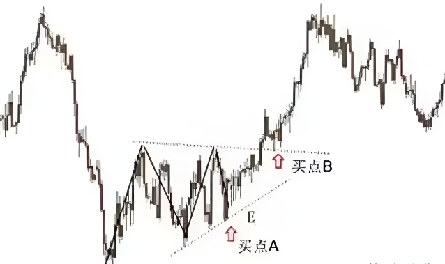 现货黄金需要多少钱